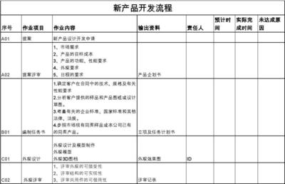新產(chǎn)品技術開發(fā)流程 從概念到實現(xiàn)的系統(tǒng)化路徑