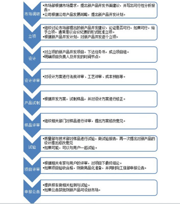 汽車相對論 研發(fā)實力與體系能力如何決定技術開發(fā)成敗