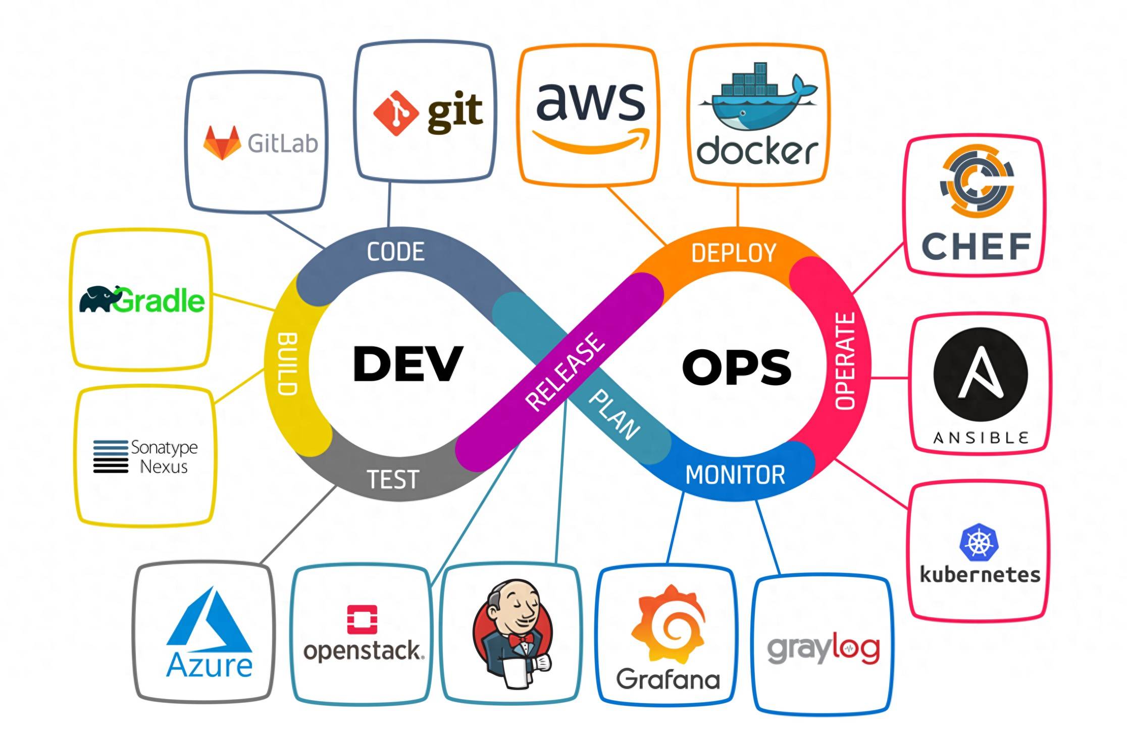 DevOps關鍵策略 如何幫助團隊提高開發(fā)與交付效率
